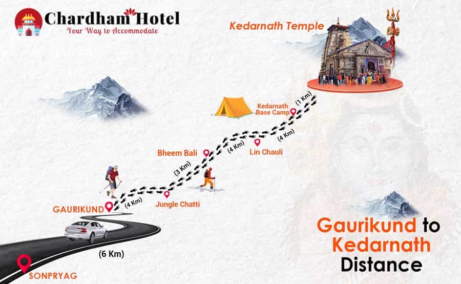 Do Dham Yatra Kedarnath Badrinath